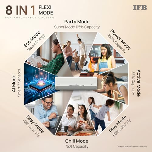 IFB 1.5 Ton 3 Star