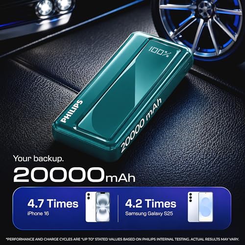 Philips 20000mAh 22.5W Fast Charging