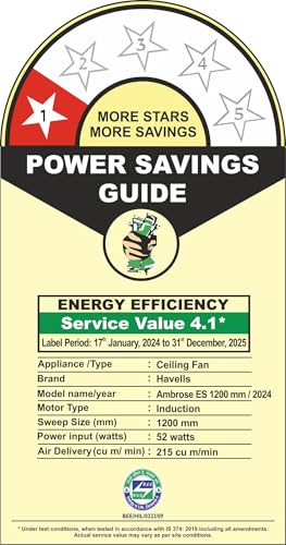 Havells 1200mm Ambrose Energy Saving