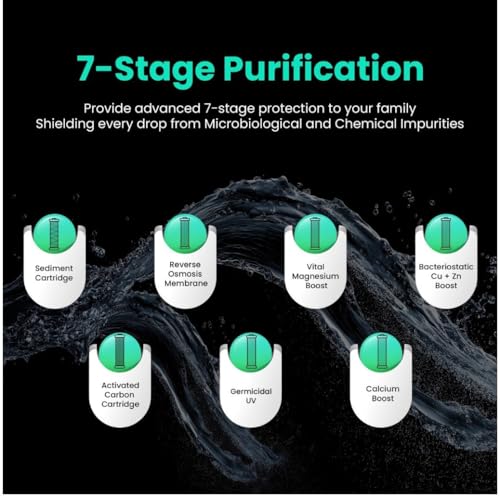 Havells Aquas Pro 7L Water