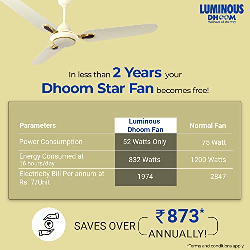RR Signature Dhoom 1200MM Star-rated