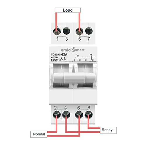 amiciSmart Dual Power Manual Transfer