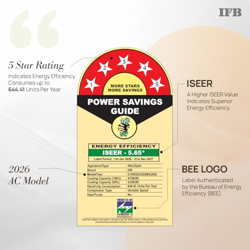 IFB 1.5 Ton 5Star,New star