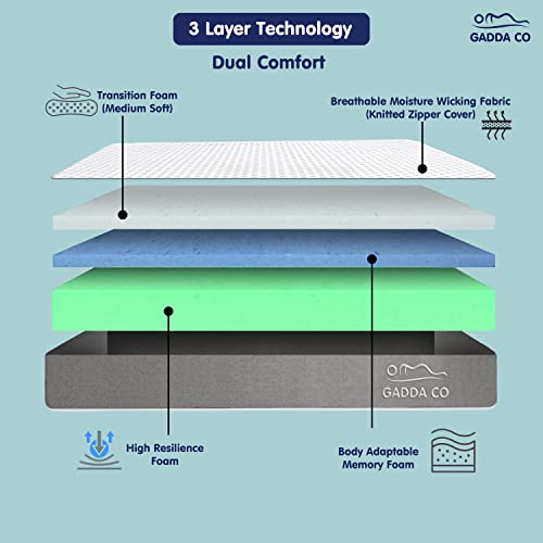 GADDA CO Mattress | Premium