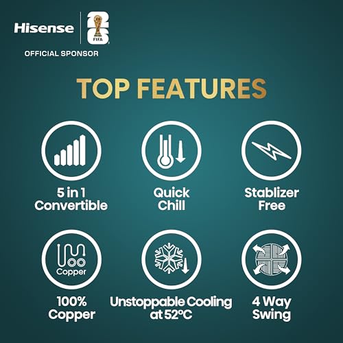 Hisense 1.5 Ton 3 star
