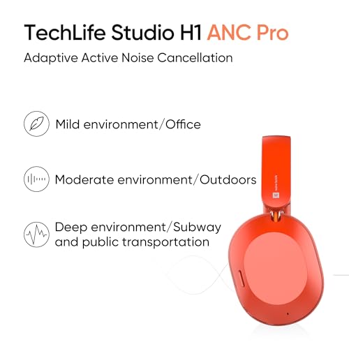 realme TechLife Studio H1 Over
