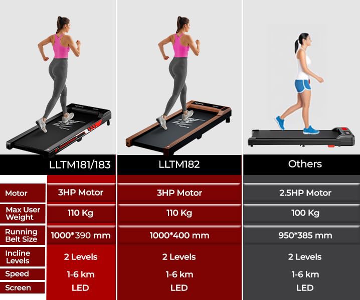 Lifelong Fit Pro Treadmill 3