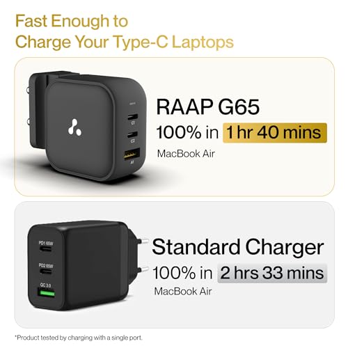 Ambrane 65W Charger Adapter, 3
