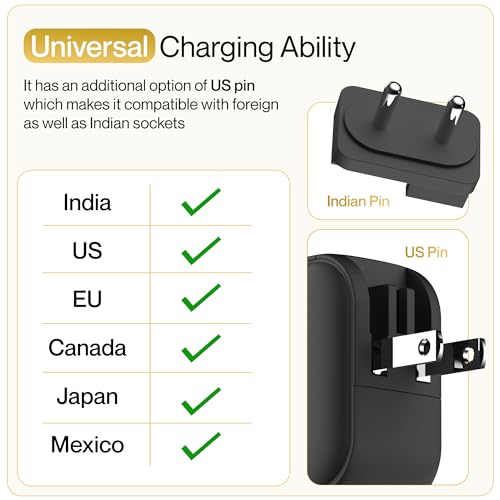 Ambrane 65W Charger Adapter, 3