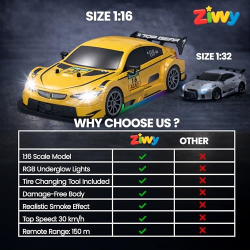 Big Drift Racing RC Car