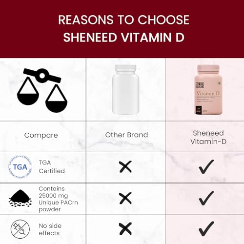 SheNeed Vitamin D Supplement