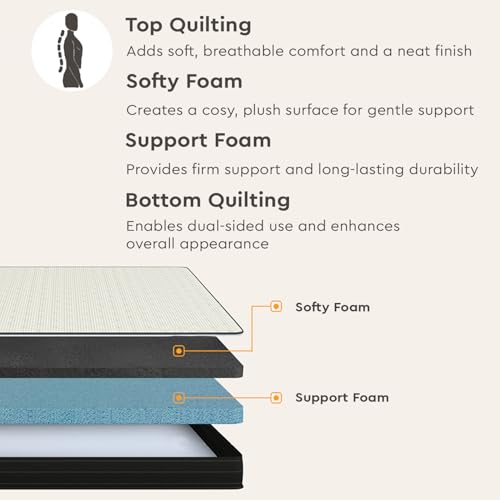 GODREJ INTERIO Mattress Restomagic Dual