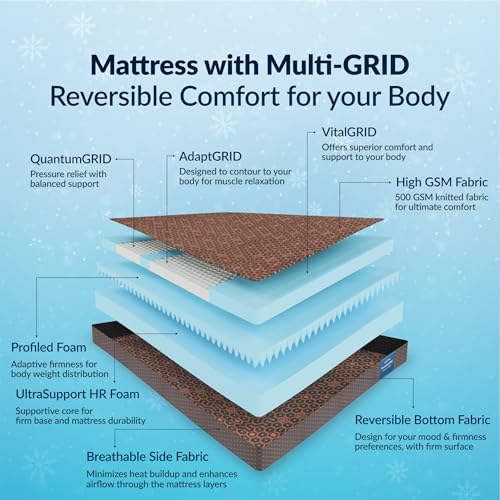 SleepyHug SnowFlexGRID Dual Ortho Plus