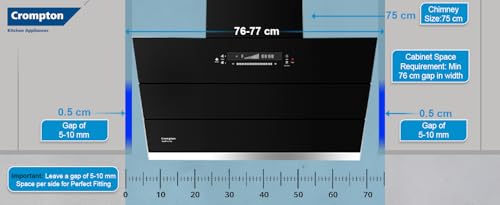Crompton QuietPro Plus BLDC 1800m3/hr