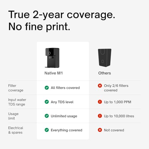 Native M1 Water Purifier