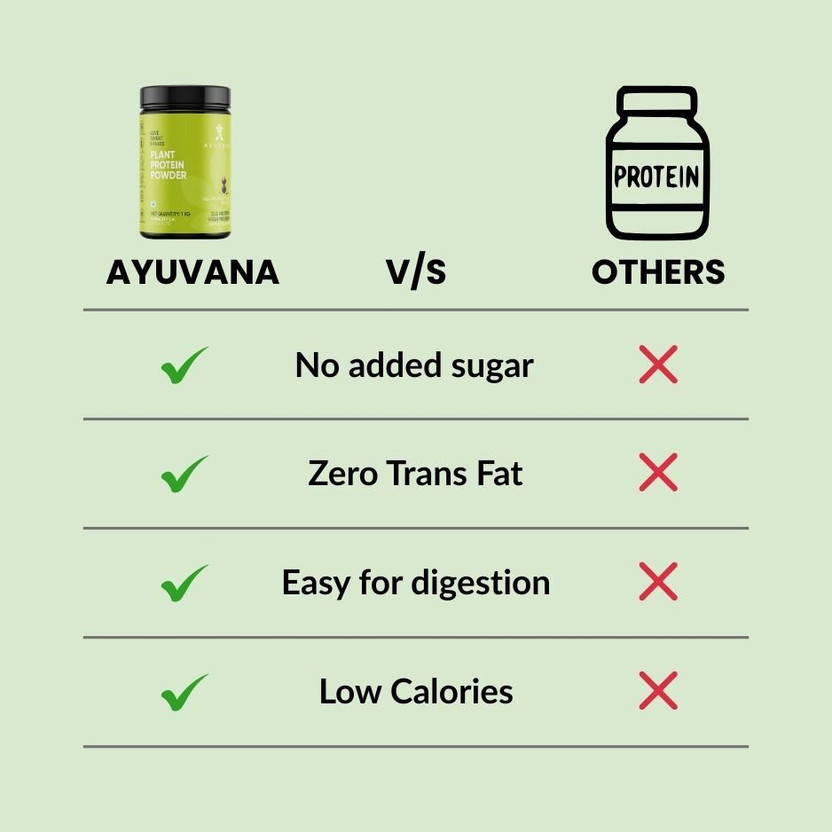 Ayuvana Plant Protein Powder Plant-Based
