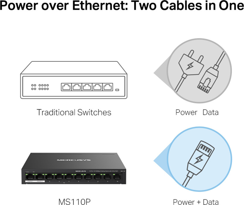 Mercusys MS106LP 6 Ports 100