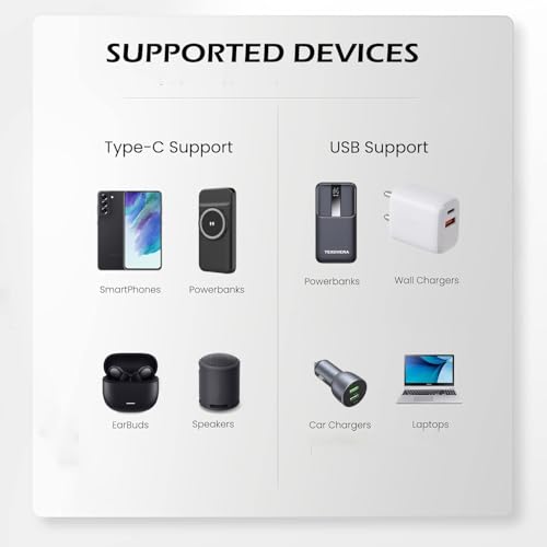 TexoVera 65W 3A Fast Charging