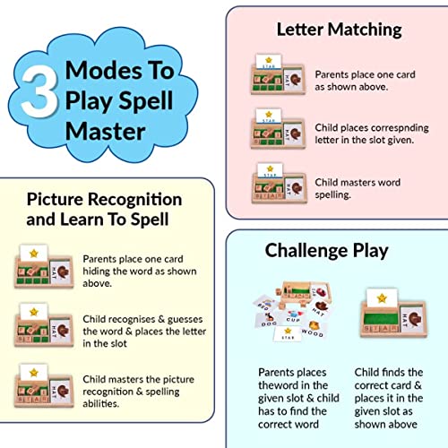 Popo Toys Spell Master Dice
