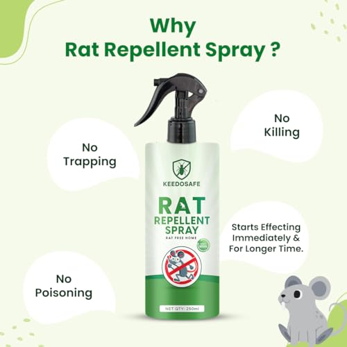 Rat Repellent Spray 250ml –