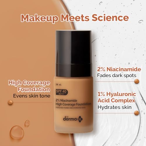 The Derma Co Matte 2%