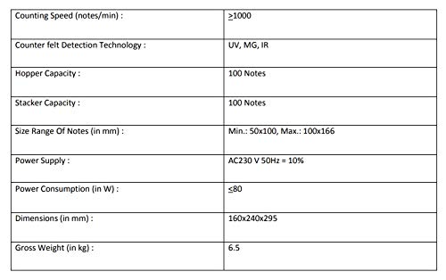 Godrej Security Solutions Count Matic
