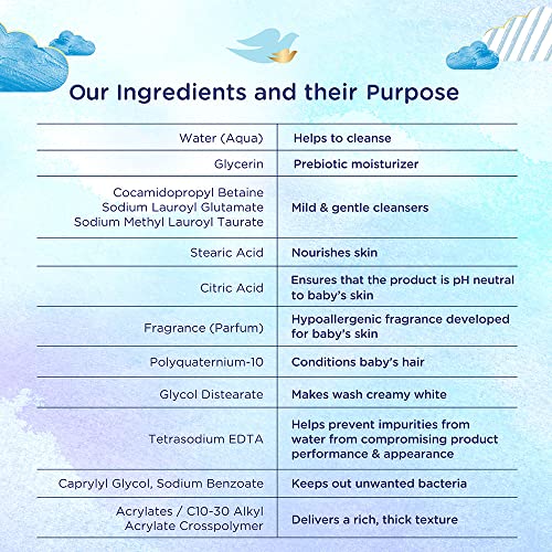 Baby Dove Shampoo 200 ml