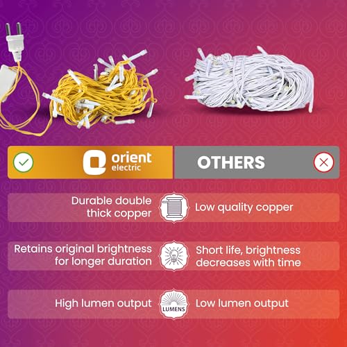 Orient Electric Plastic Joylite LED