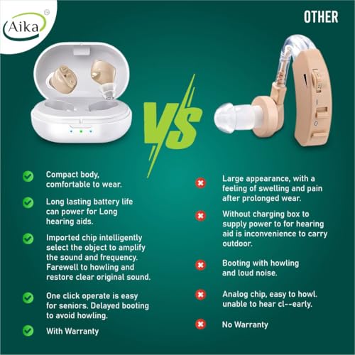 Aika AG-7901 Mini Rechargeable CIC