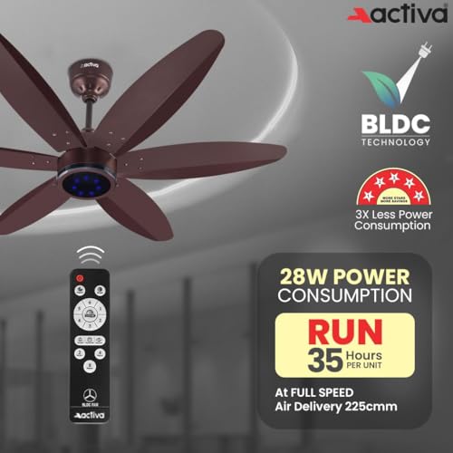 ACTIVA JETTA 1200MM BLDC Ceiling