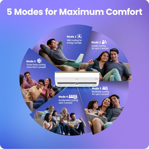 Voltas 185V Vertis Smart Elite