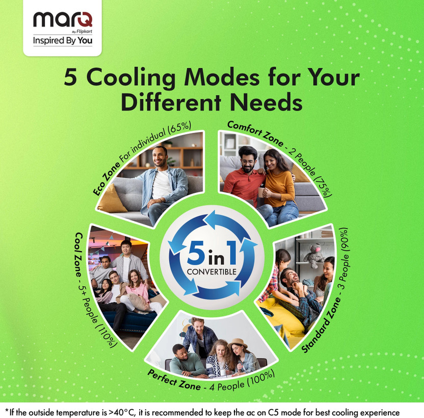 MarQ by Flipkart 2025 Model