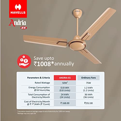 Havells 1200Mm Andria Energy Saving