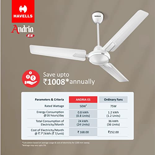 Havells 1200Mm Andria Energy Saving