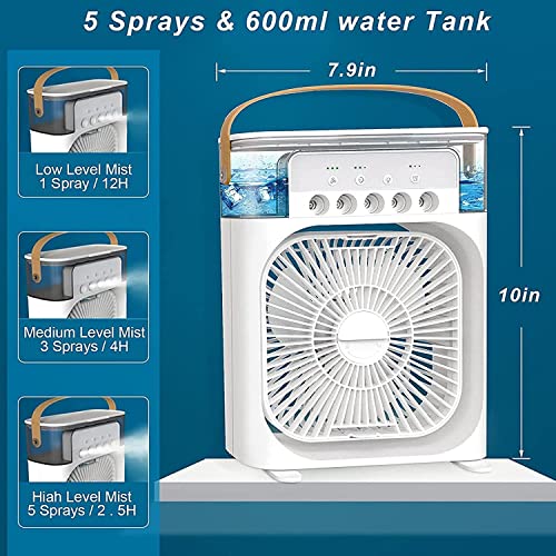 MiNi CoOlEr FoR RoOm CoOlInG