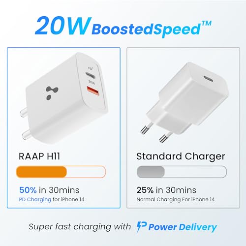 Ambrane 20W Dual Port BoostedSpeed