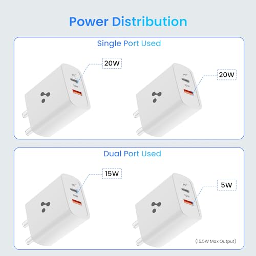 Ambrane 20W Dual Port BoostedSpeed