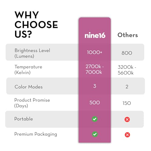 nine16 Loop 13" Ring Light