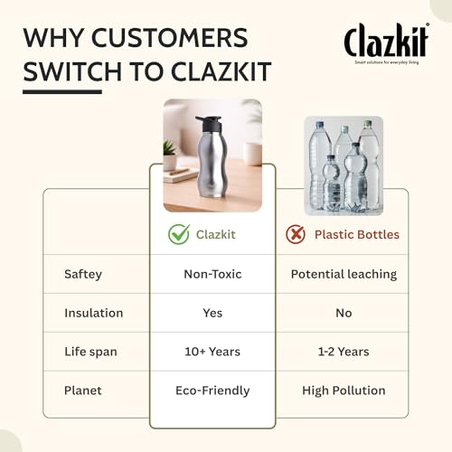 Clazkit Platina 750ml Sporty Stainless