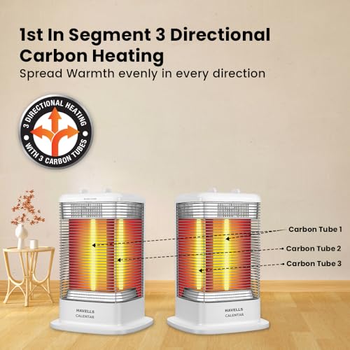 Havells Calenter 1050 Watt Room
