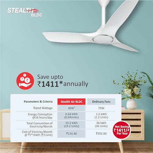 Havells Stealth Air BLDC 1200mm