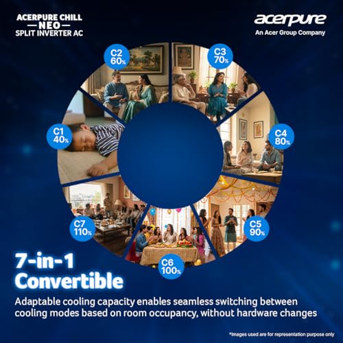 Acerpure Chill Neo 1.5 Ton