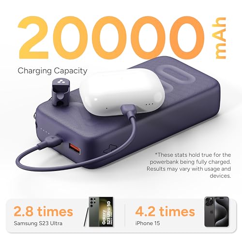 Ambrane 20000mAh Powerbank with in-Build