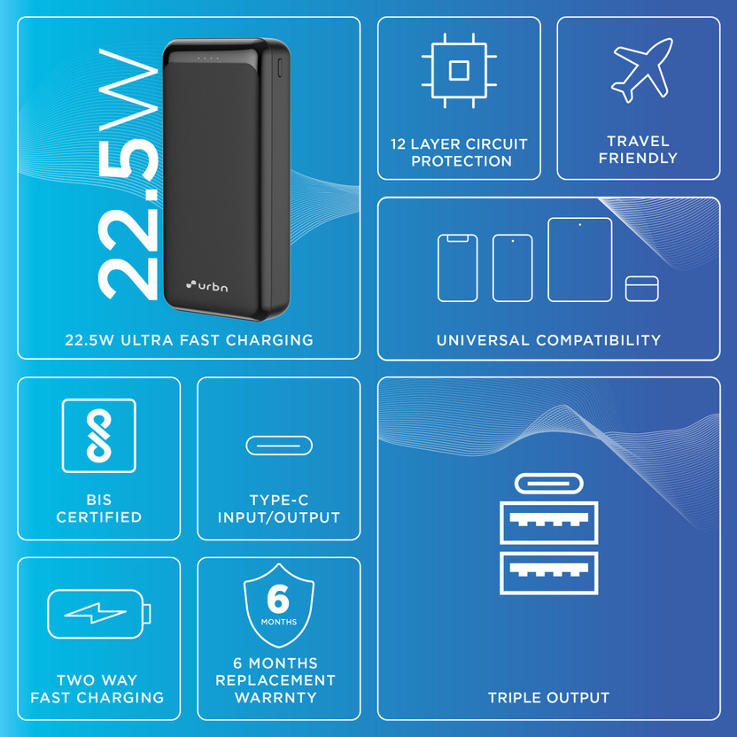 URBN 20000 mAh 22.5 W