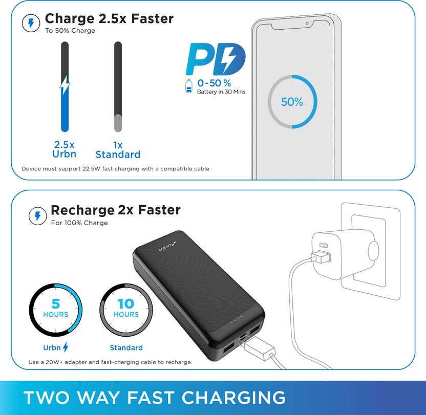 URBN 20000 mAh 22.5 W