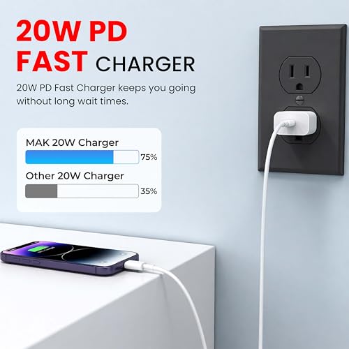 MMAK 20 Watt Adapter