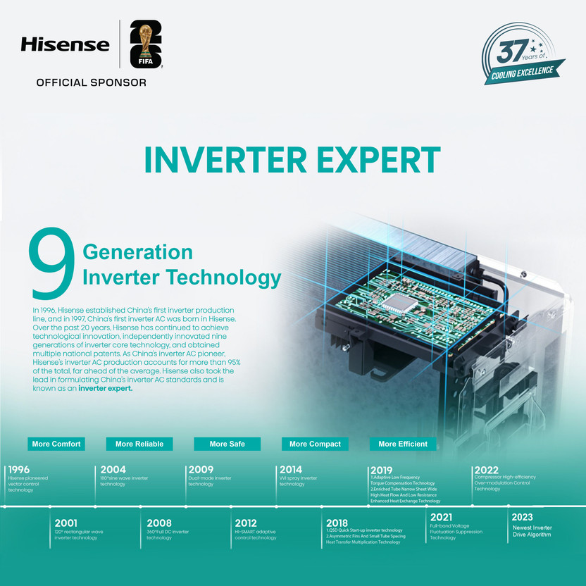 Hisense 2026 Model 1.5 Ton