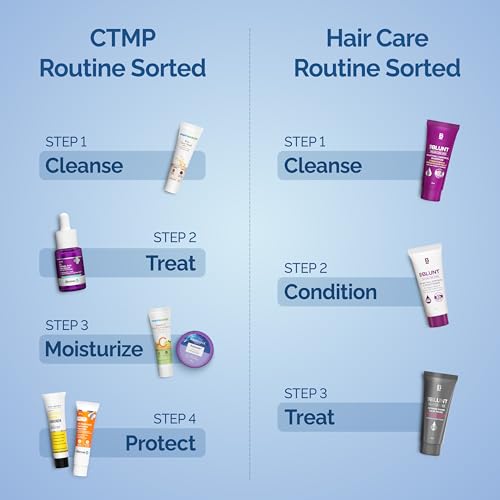 Winter Care Essentials Kit