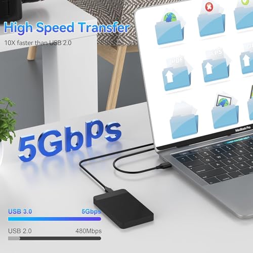 rts High speed portable External