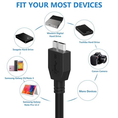 rts High speed portable External